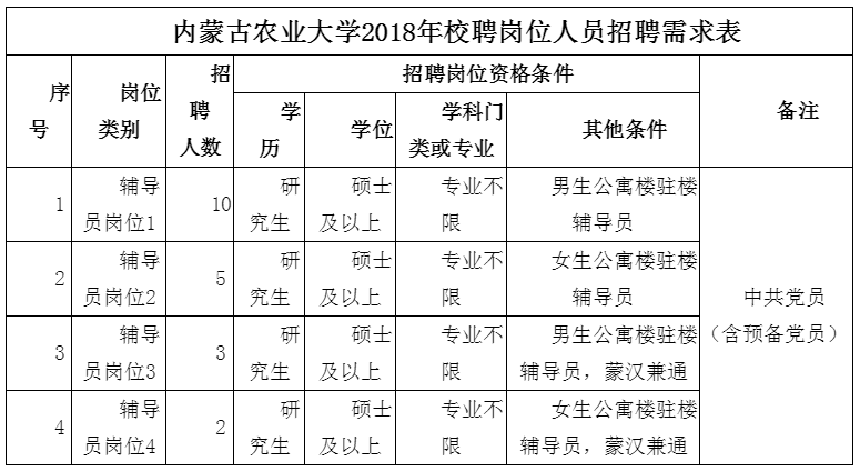 輔導(dǎo)員.png 輔導(dǎo)員.png