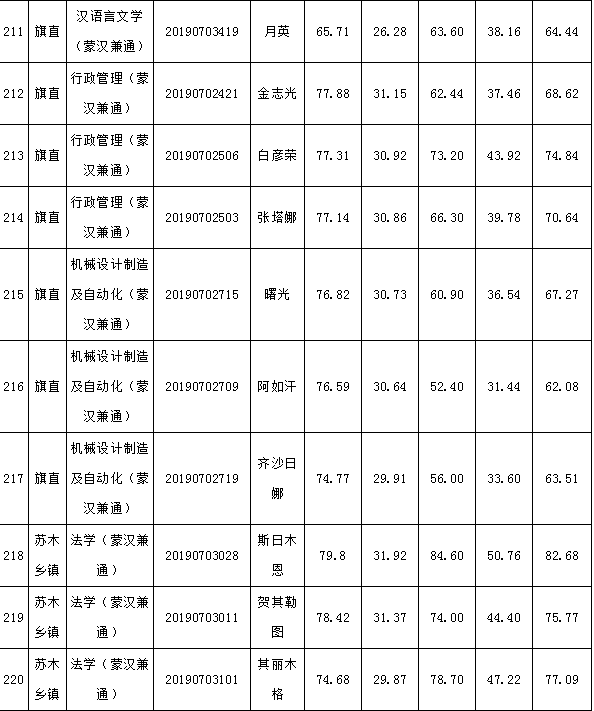 211-220.png 211-220.png/